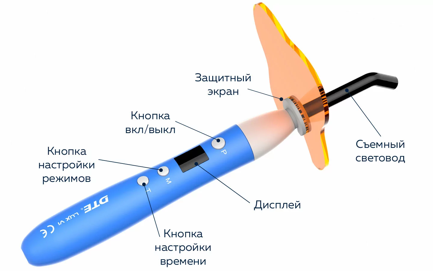 LUX VI: режимы полимеризации